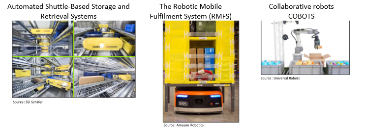 Figure 2: Robotized warehouse and order-picking systems of the future Source: SSI Schäfer, Amazon Robotics, Universal Robots. 