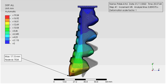 Figure 5: Numerical simulation of displacement of the finger for the Soft robotic gripper Source: own 
