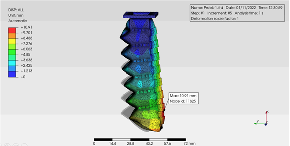 Figure 6: Numerical simulation of displacement of the finger for the Soft robotic gripper Source: own 