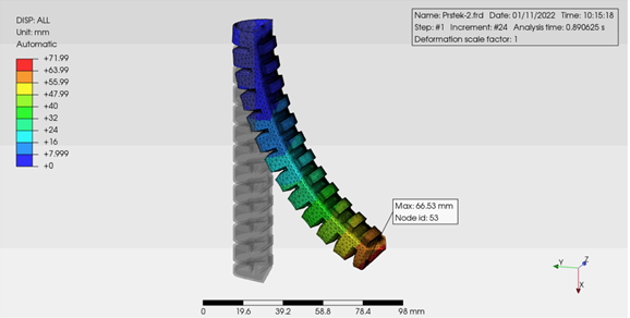 Figure 7: Numerical simulation of displacement of the finger for the Soft robotic gripper Source: own 