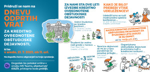 Kreditno ovrednotene obštudijske dejavnosti UM :: Naučite se kaj novega